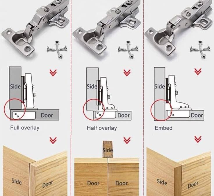 انتخاب و اجرای بهترین یراق آلات کابینت: از استانداردها تا طراحی